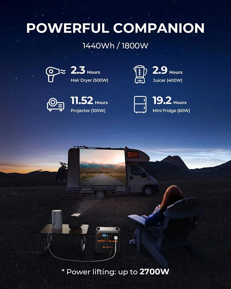 BLUETTI AC180P Portable Power Station – 1800W | 1440Wh
